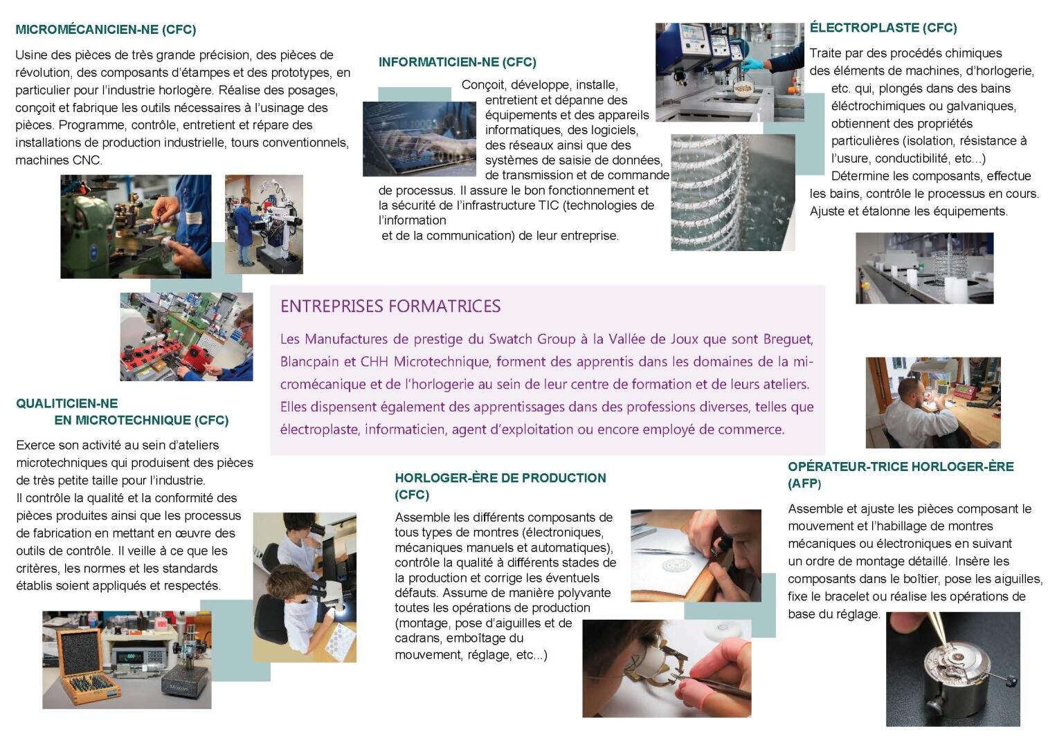 Une brochure présente des informations et des photos sur les métiers techniques, avec des encadrés et des images de personnes travaillant dans l'horlogerie, la microtechnologie, l'informatique, la galvanoplastie et l'assemblage de précision.