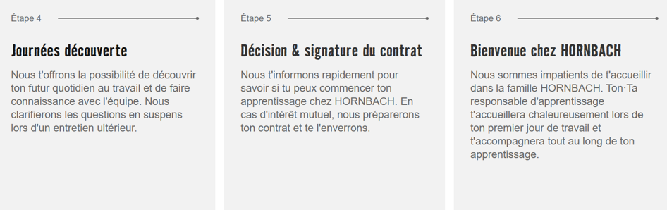Trois colonnes en français intitulées Step 4, Step 5 et Step 6, décrivant un processus d'intégration professionnelle : journées de découverte, signature du contrat et bienvenue chez HORNBACH. Chaque colonne est accompagnée d'un court paragraphe explicatif.