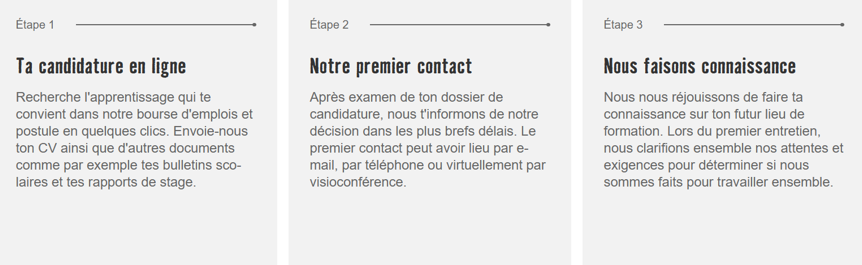 Trois étapes d'un processus de recrutement en français : 1. la candidature en ligne ; 2. le premier contact après examen de la candidature ; 3. la prise de contact, souvent par le biais d'un entretien ou d'une réunion.